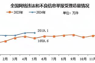 ?约基奇今日18罚18中 创圣诞大战百分百罚球数历史纪录！