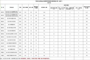 詹姆斯：当我和杜库退役后 看好亚历山大和华子继续传递火炬？